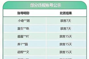 遭穆帅换上又换下❗记者：桑谢斯认为遭受羞辱，要求冬窗返回巴黎